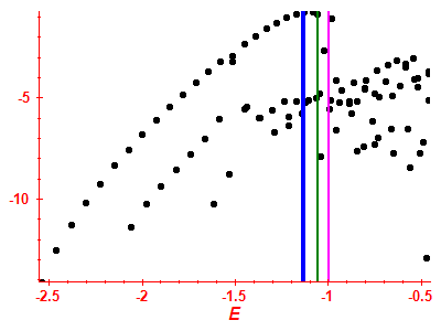 Strength function log